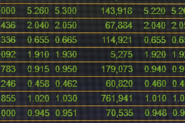 BİST100 teknik analizi