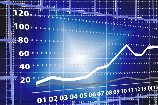 BİST100 endeksi